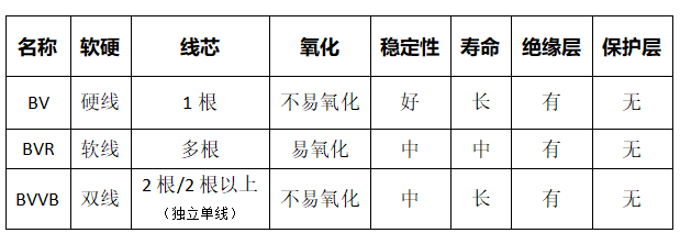 飛雁電纜